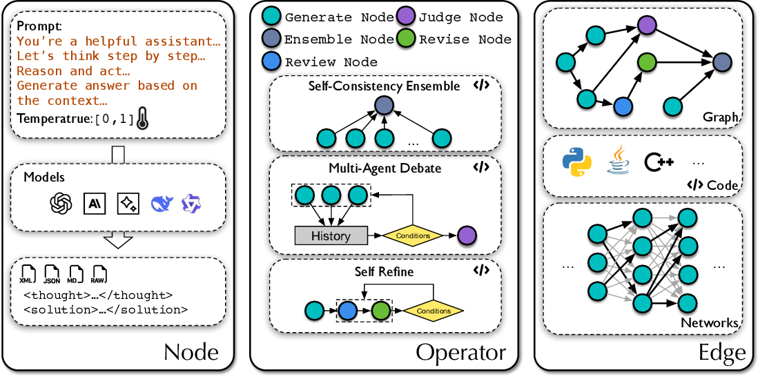 AFlow: Automating Agentic Workflow Generation