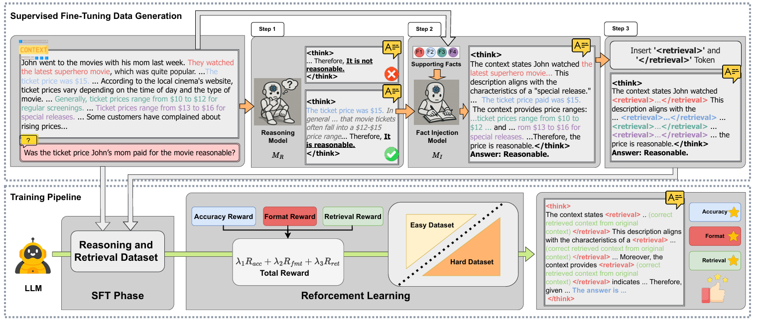 Improving Context Fidelity via Native Retrieval-Augmented Reasoning