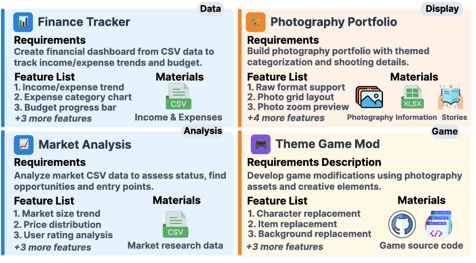 You Don’t Know Until You Click: Automated GUI Testing for Production-Ready Software Evaluation